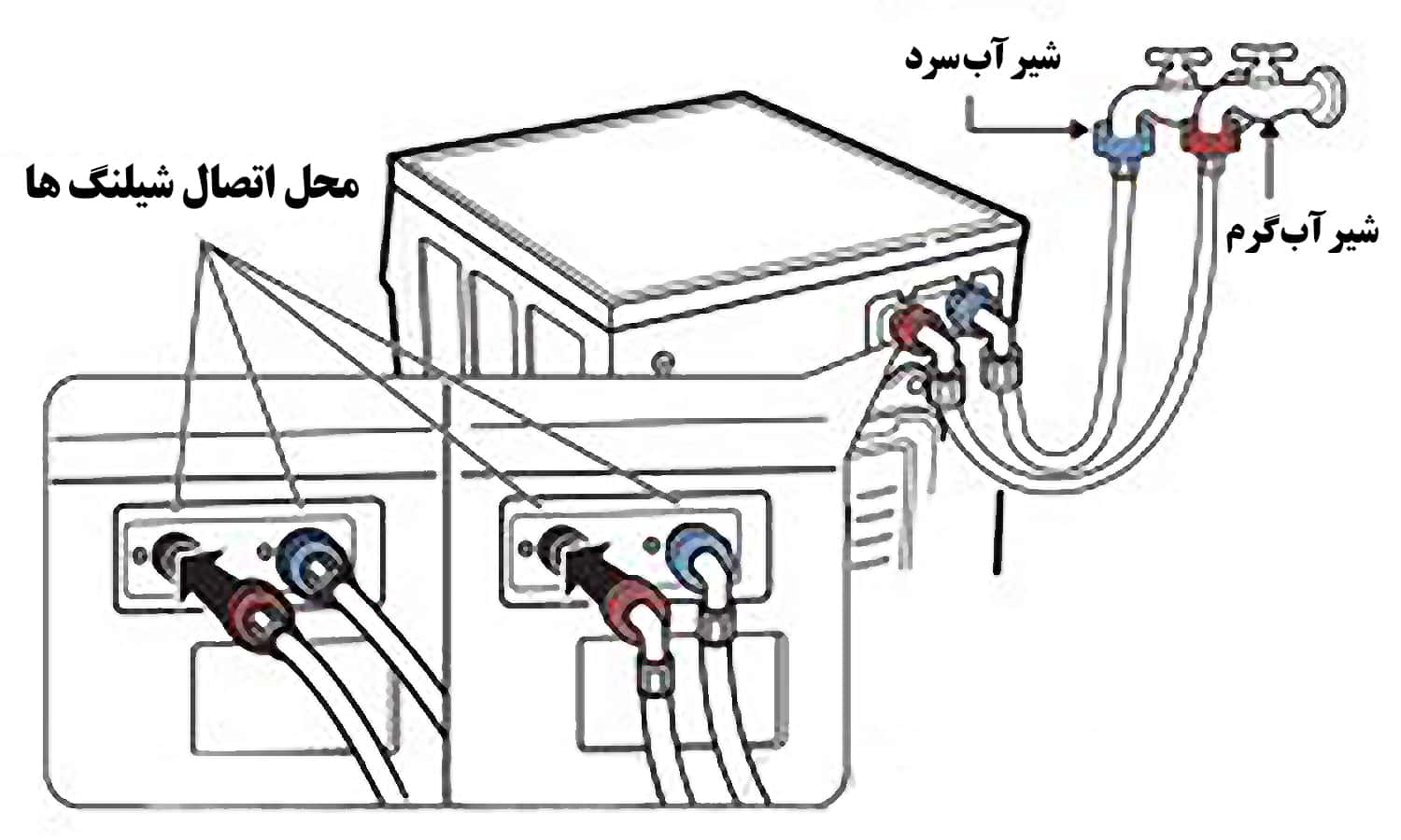 محل اتصال شیلنگ های ورودی آب ماشین لباسشویی